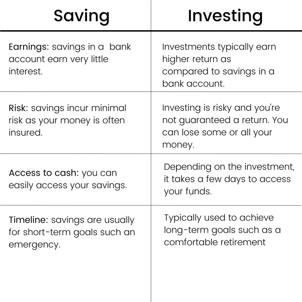 How to invest in yours 20s: The best beginners guide