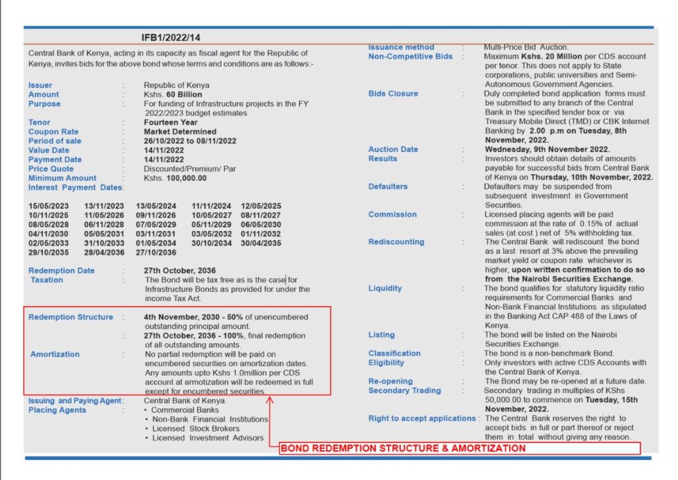 bond redemption structure bond amortization explained